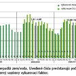 Obr. 1 Koeficienty výkonu pre všetky tepelné čerpadlá zem/voda
